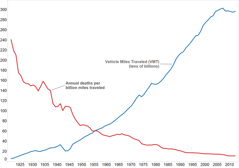 how many car accident deaths in us